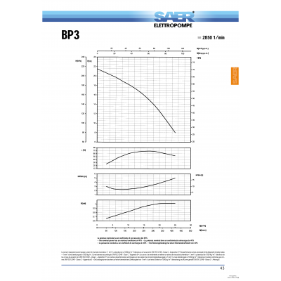 BP3