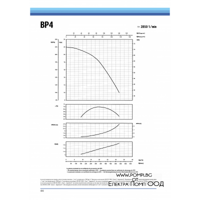 SAER - BP4 (трифазна)