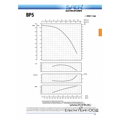 SAER - BP5 (трифазна)
