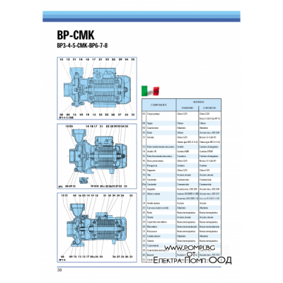 SAER - BP5 (трифазна)