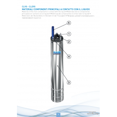 CL 95 - 1,1 kW (трифазен)
