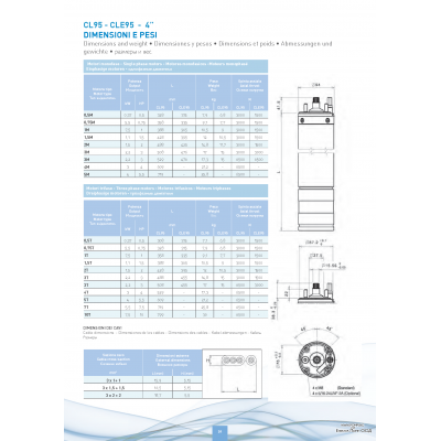 CL 95 - 3 kW