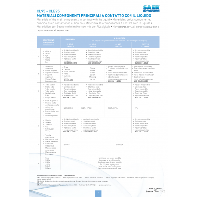 SAER CL 95 - 4 kW (трифазен)