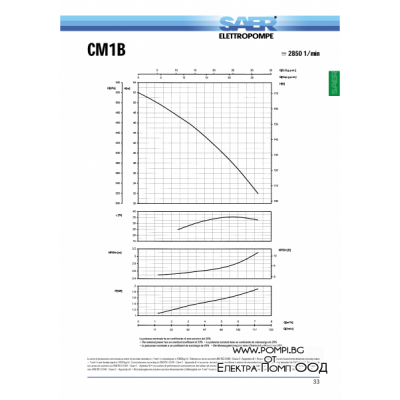 SAER - CM1B