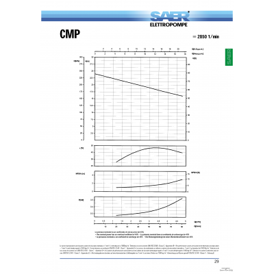 CMP