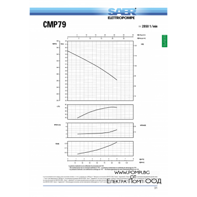 SAER - CMP79