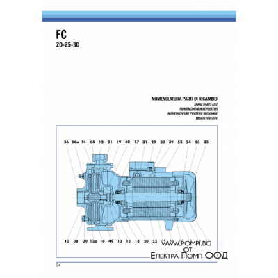 SAER - FC 25-2B (трифазна)