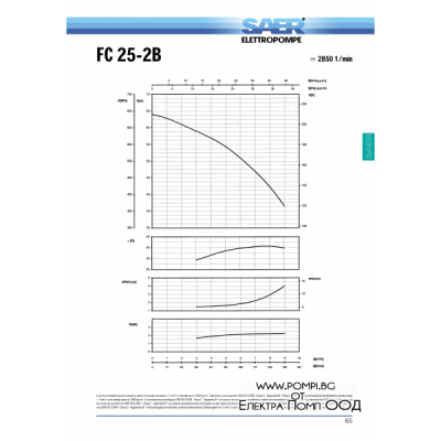 SAER - FC 25-2B (трифазна)