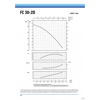 FC 30-2D