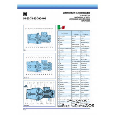 SAER - M300A - трифазна