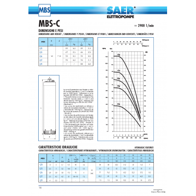 MBS C/3M