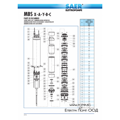 SAER MBS C/6M